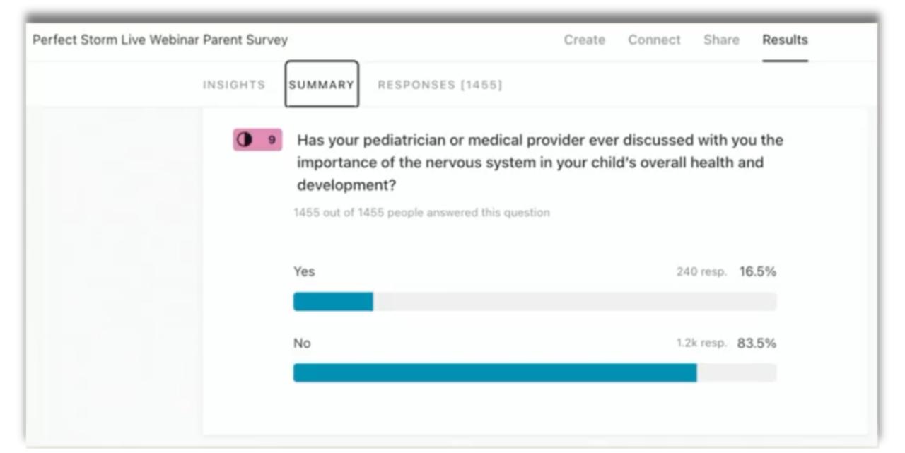 Live parent survey: has your pediatrician discussed the nervous system's role in your child's health